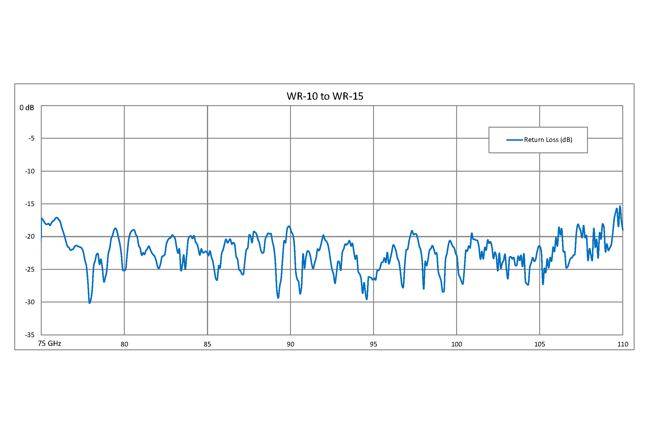 Waveguide Size Chart - Greenbushfarm.com