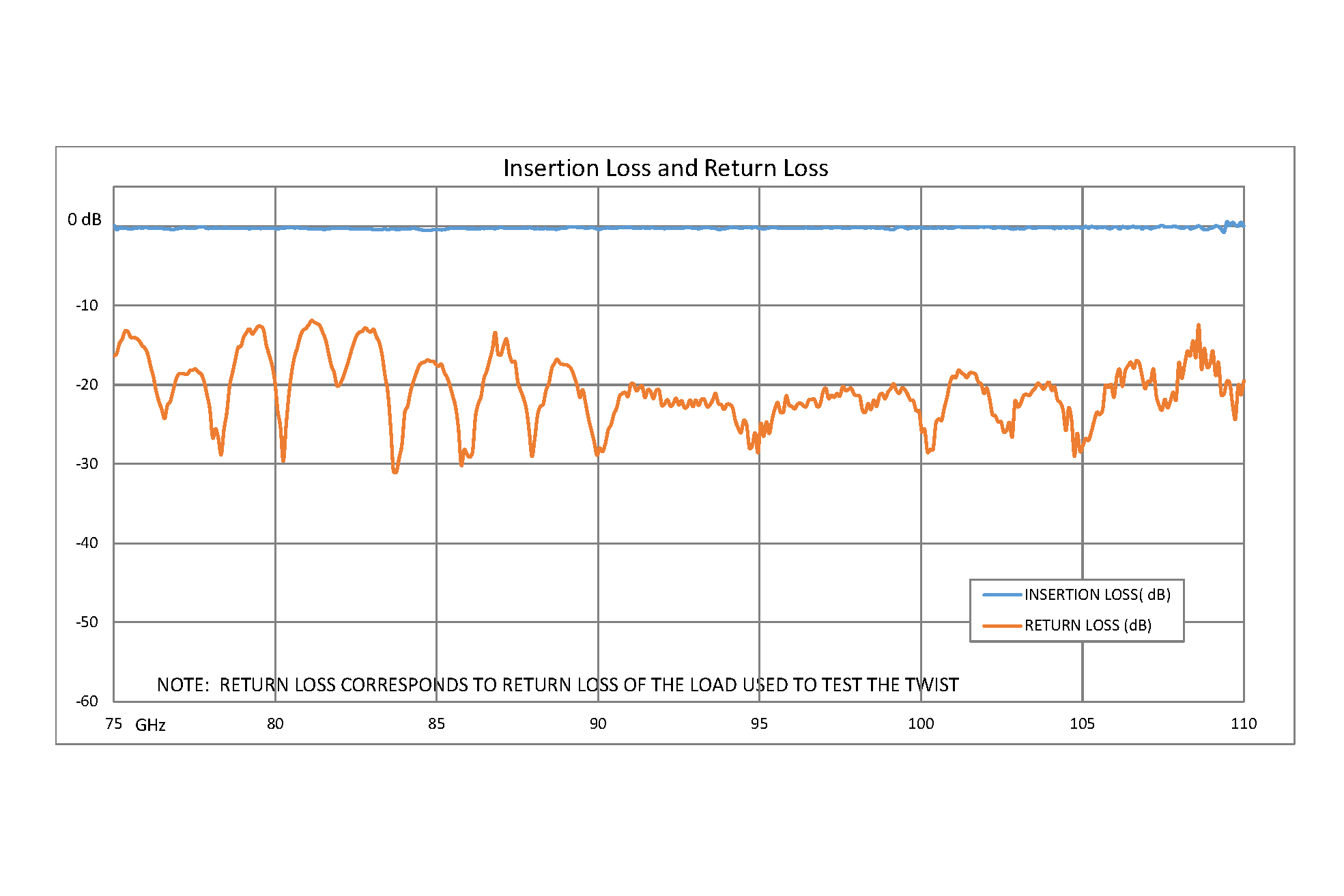 WR-10 45 Degree Left-hand Waveguide Twist With a UG-387/U-Mod Flange Operating From 75 GHz to 110 GHz