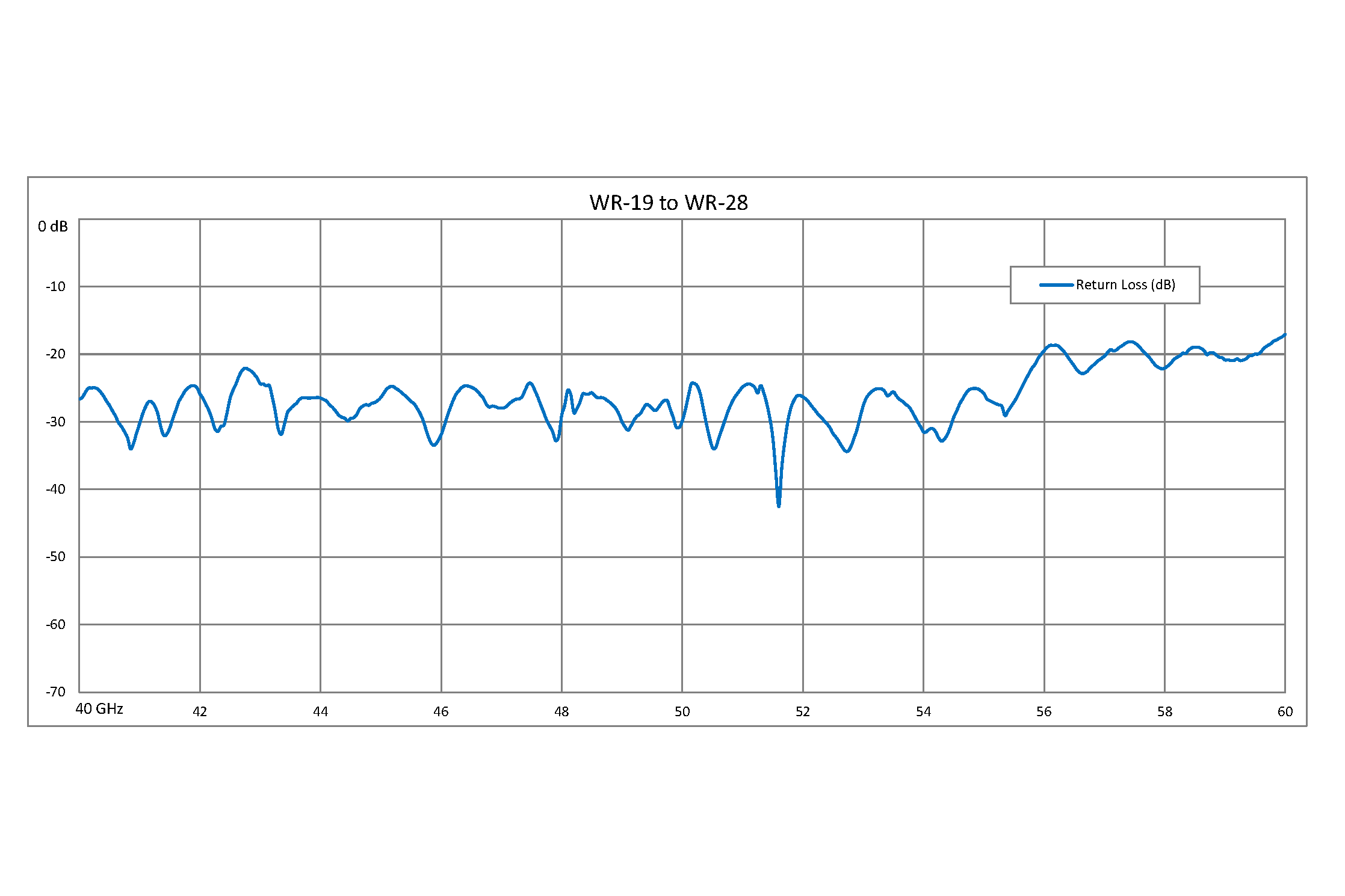 Waveguide Size Chart - Greenbushfarm.com