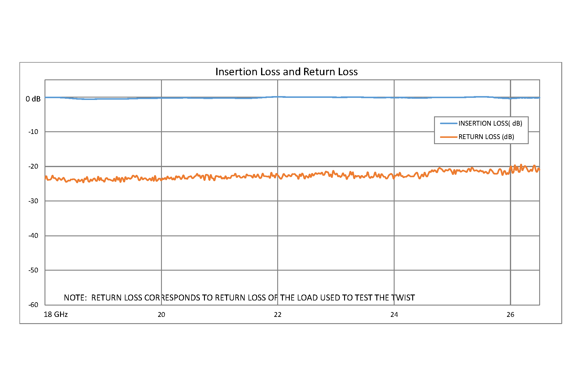 WR-42 45 Degree Right-hand Waveguide Twist With a UG-595/U Flange Operating From 18 GHz to 26.5 GHz