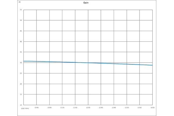 1.2 dB NF, 10 dBm P1dB, 1 GHz to 1.4 GHz, Input Protected Low Noise Amplifier, 30 dB Gain, SMA