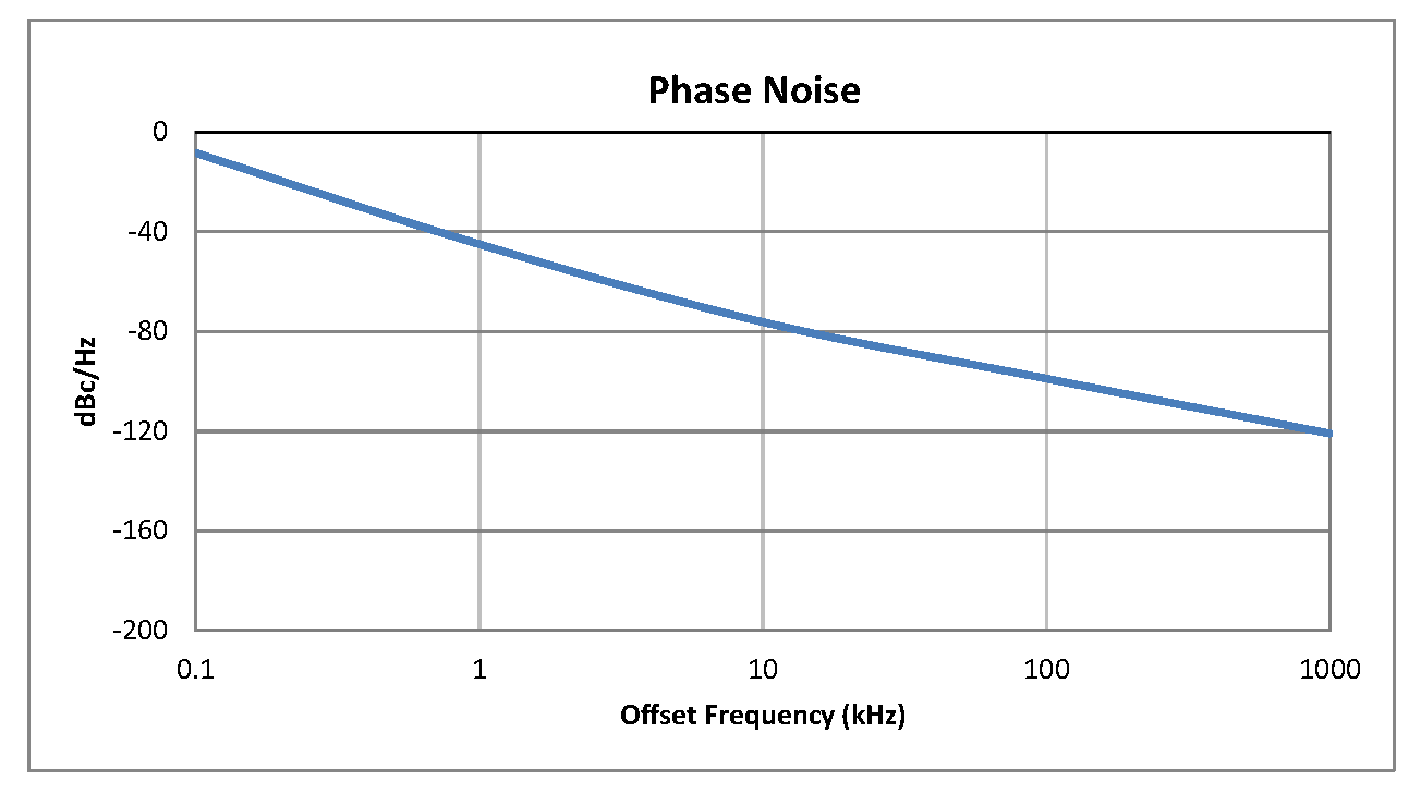 0.5 inch Commercial Surface Mount (SMT) Voltage Controlled Oscillator (VCO) From 4.0 GHz to 5.0 GHz With Phase Noise of -78 dBc/Hz