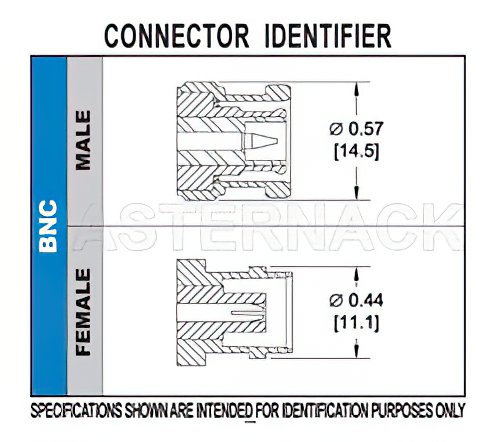BNC Female Connector Clamp/Solder Attachment for RG58, RG55, RG141, RG142, RG223, RG400, RG303, PE-C195, PE-P195, LMR-195