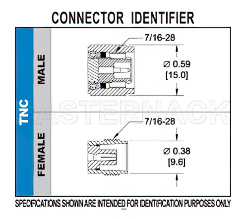 TNC Female Bulkhead Mount Connector Crimp/Solder Attachment for RG58, RG303, RG141, PE-C195, PE-P195, LMR-195, 0.195 inch, .480 inch D Hole