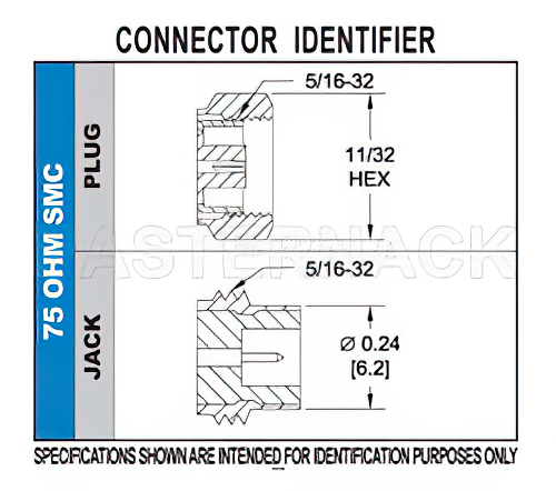 75 Ohm SMC Plug Connector Crimp/Solder Attachment for PE-B150, RG180, RG195