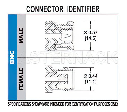 BNC Female Bulkhead Connector Crimp/Solder Attachment For RG58, RG303, RG141, PE-C195, PE-P195, LMR-195, .195 inch