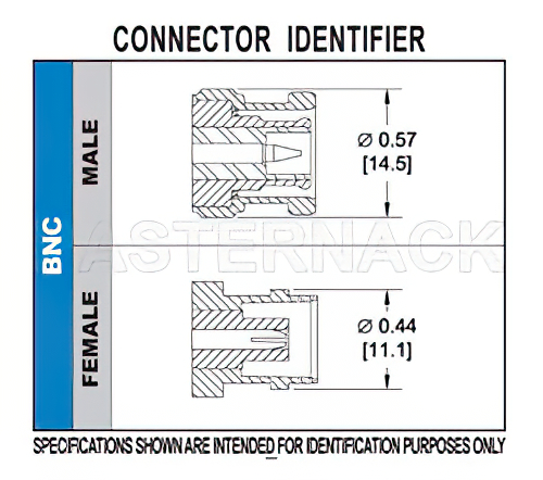 BNC Male Connector Crimp/Solder Attachment for PE-B150, RG180, RG195