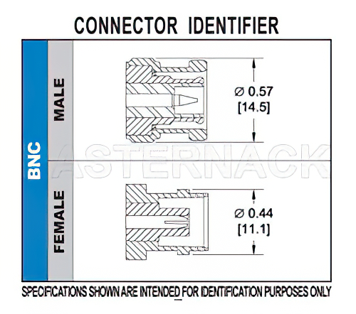 BNC Female Bulkhead Mount Connector Crimp/Solder Attachment for RG59B/U, RG62, RG71, .480 inch D Hole