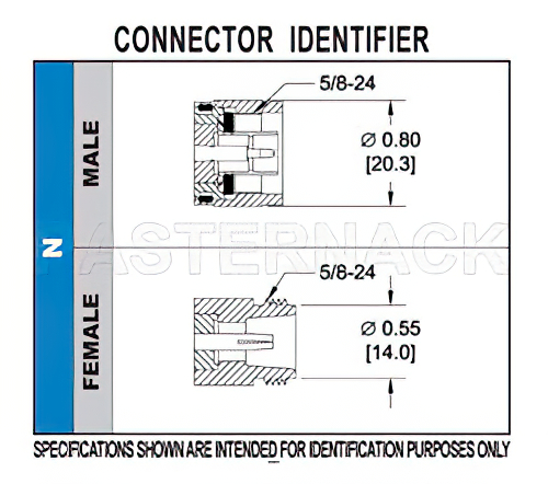 N Female Bulkhead Mount Connector Crimp/Crimp Attachment for RG55, RG142, RG223, RG400, .640 inch DD Hole