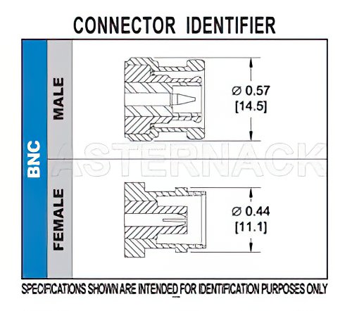 BNC Male Connector Clamp/Solder Attachment For PE-SR401AL, PE-SR401FL, RG401