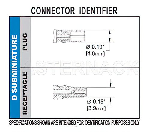 D-Sub Plug Right Angle Contact Solder Attachment For PE-SR405AL, PE-SR405FL, RG405