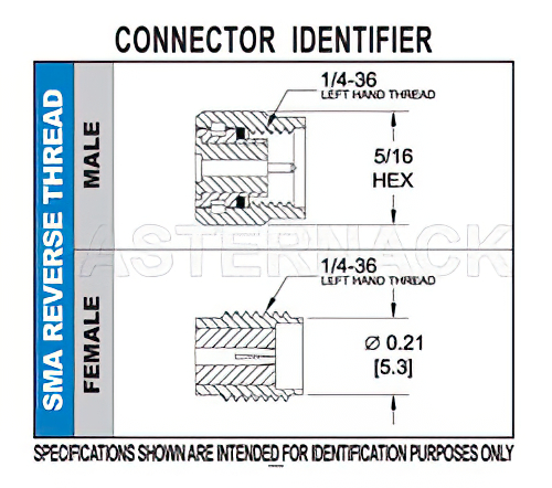 RT SMA Female Bulkhead Connector Crimp/Solder Attachment For RG55, RG141, RG142, RG223, RG400, .235 inch D Hole