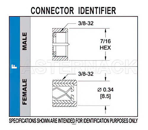 75 Ohm F Male Connector Crimp/Crimp Attachment For RG6