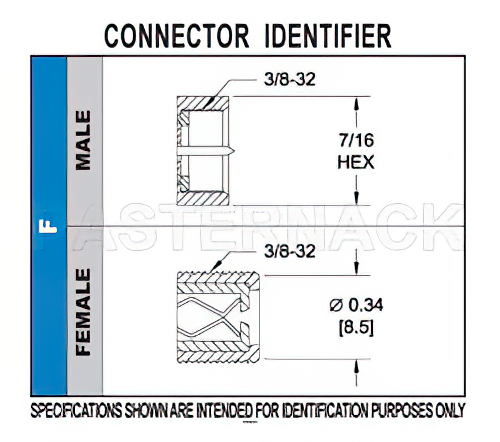 75 Ohm F Male Connector Twist Attachment for RG6