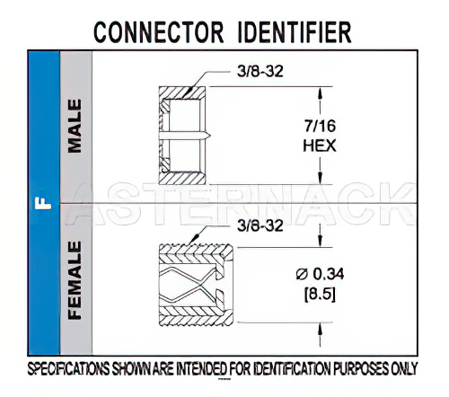 75 Ohm F Female Bulkhead Mount Connector Crimp/Solder Attachment for RG179, RG187, .380 inch DD Hole