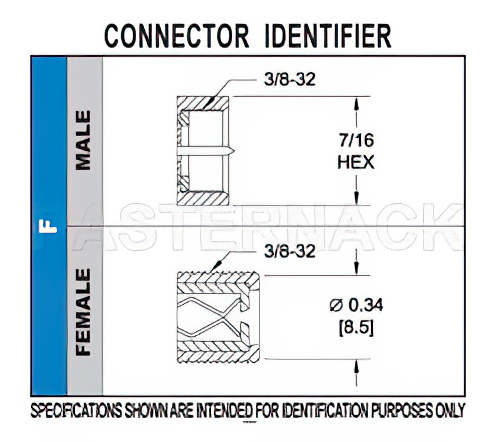 75 Ohm F Female Connector Solder Attachment Thru Hole PCB, .320 inch x .091 inch Hole Spacing