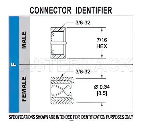 75 Ohm F Female Bulkhead Mount Connector Solder Attachment Thru Hole PCB, .340 inch x .091 inch Hole Spacing