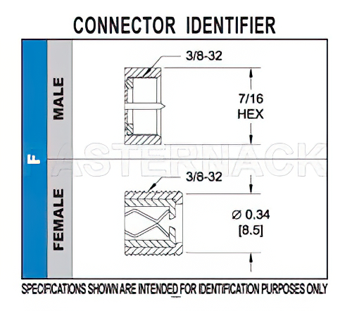 75 Ohm F Male Connector Compression Attachment for PE-B159, Belden 1855A, Mini 59