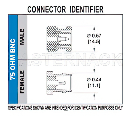 75 Ohm BNC Male Connector Compression Attachment for PE-B159, Belden 1855A, Mini 59