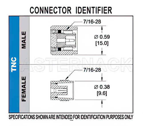 TNC Female Connector Crimp/Solder Attachment for RG58, RG303, RG141, PE-C195, PE-P195, LMR-195, .195 inch