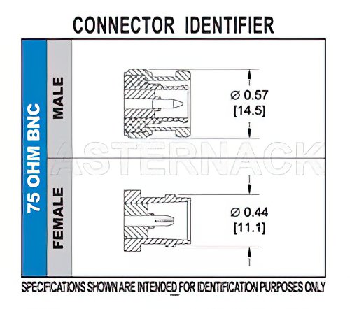 75 Ohm BNC Male Connector Crimp/Solder Attachment for Belden 1694A