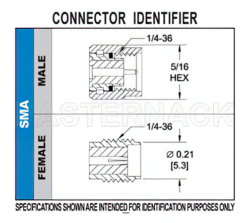 SMA Male Connector Solder Attachment for PE-047SR, PE-SR047AL, PE-SR047FL